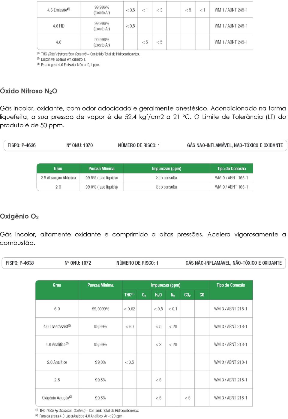 Acondicionado na forma liquefeita, a sua pressão de vapor é de 52,4 kgf/cm2 a 21