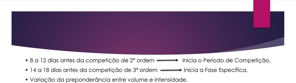 14 a 18 dias antes da competição de 3ª ordem