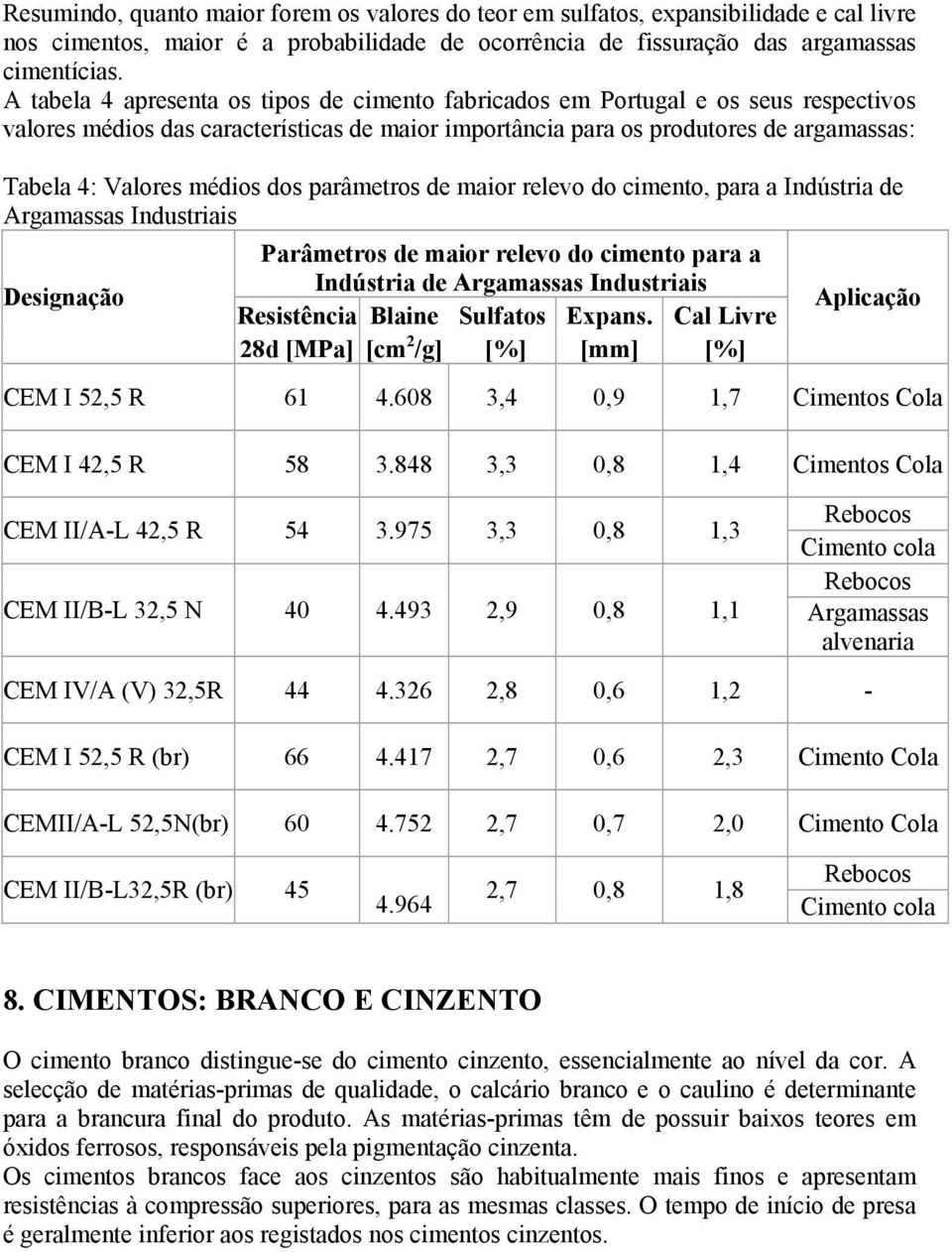 médios dos parâmetros de maior relevo do cimento, para a Indústria de Argamassas Industriais Parâmetros de maior relevo do cimento para a Indústria de Argamassas Industriais Designação Aplicação