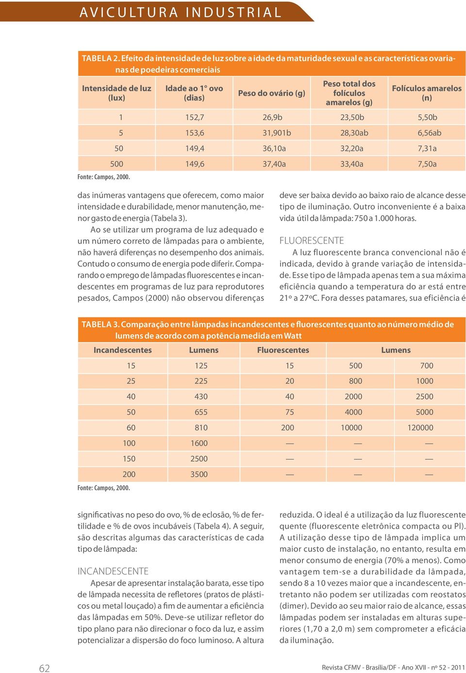 folículos amarelos (g) Folículos amarelos (n) 1 152,7 26,9b 23,50b 5,50b 5 153,6 31,901b 28,30ab 6,56ab 50 149,4 36,10a 32,20a 7,31a 500 149,6 37,40a 33,40a 7,50a Fonte: Campos, 2000.