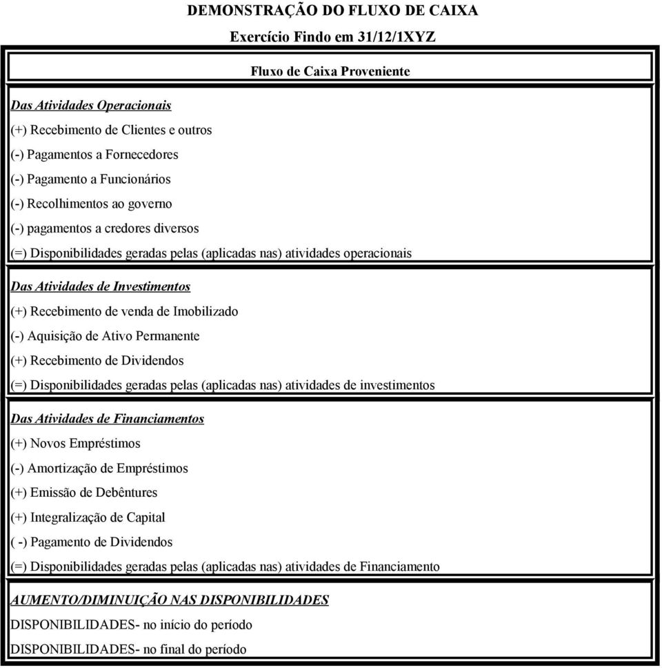 de venda de Imobilizado (-) Aquisição de Ativo Permanente (+) Recebimento de Dividendos (=) Disponibilidades geradas pelas (aplicadas nas) atividades de investimentos Das Atividades de Financiamentos