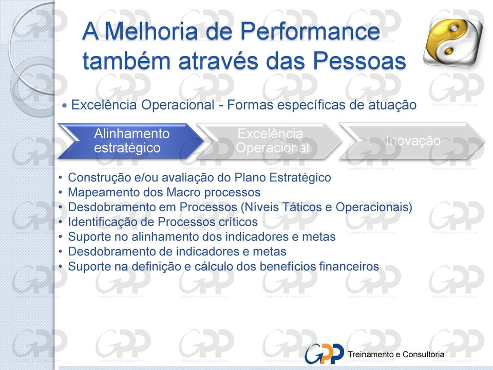 Desdobramento em e Processos Seis (Níveis Sigma como Táticos e Operacionais) Modelo de Kano Identificação alinhamento de Processos críticos metodologia (DMAIC) Visão sistêmica Identificação de