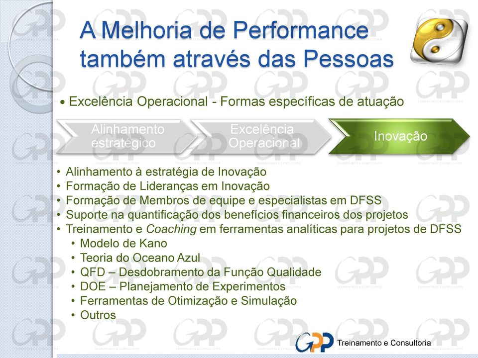 Desdobramento de Membros e de equipe Seis Sigma e especialistas como em Modelo DFSS de Kano Suporte alinhamento na quantificação dos metodologia benefícios (DMAIC) financeiros Visão sistêmica