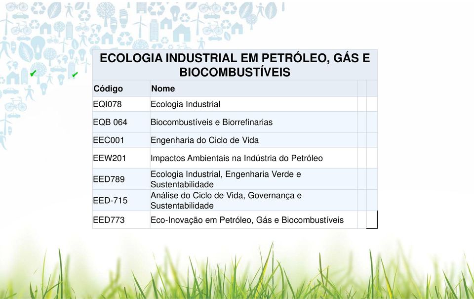 Impactos Ambientais na Indústria do Petróleo Ecologia Industrial, Engenharia Verde e