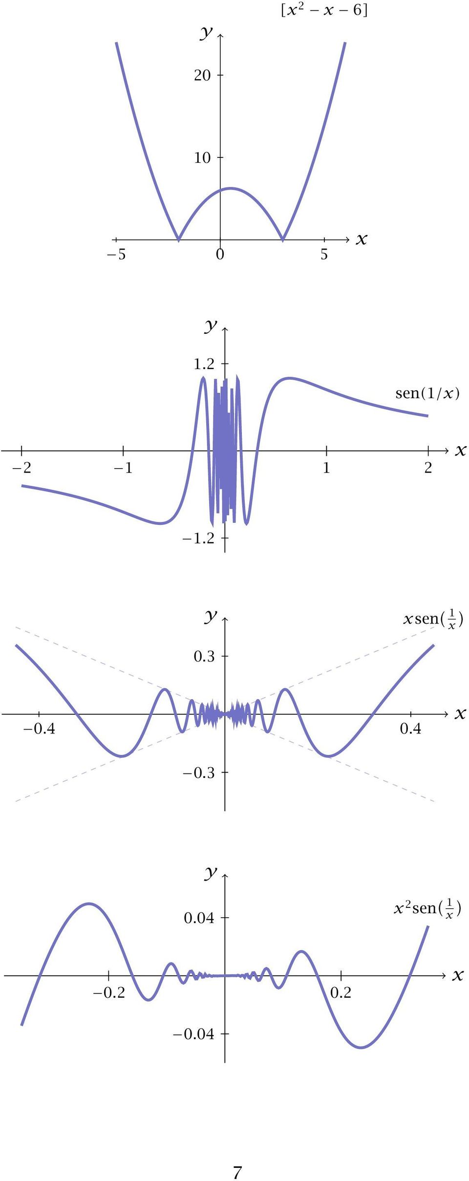 2 sen ( ) 0.3 0.4 0.