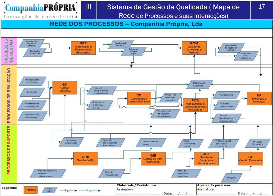 de Rede de Processos