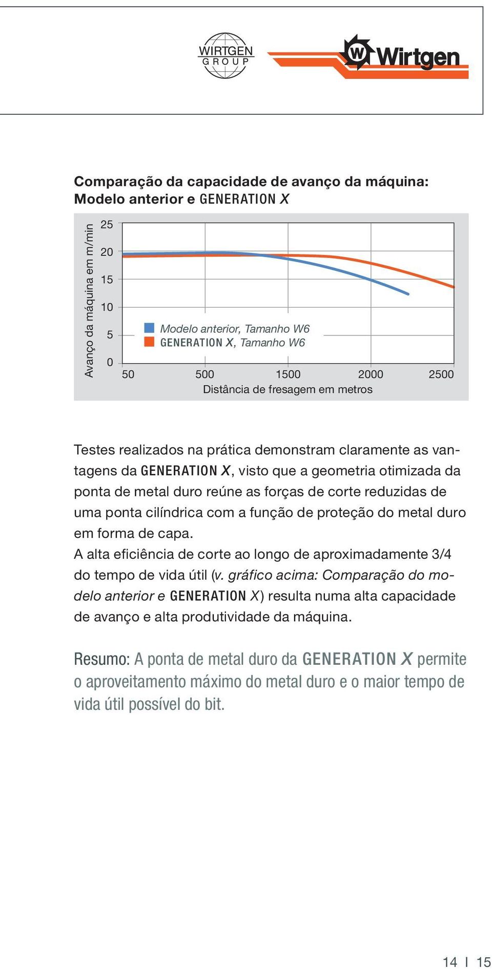 reduzidas de uma ponta cilíndrica com a função de proteção do metal duro em forma de capa. A alta eficiência de corte ao longo de aproximadamente 3/4 do tempo de vida útil (v.