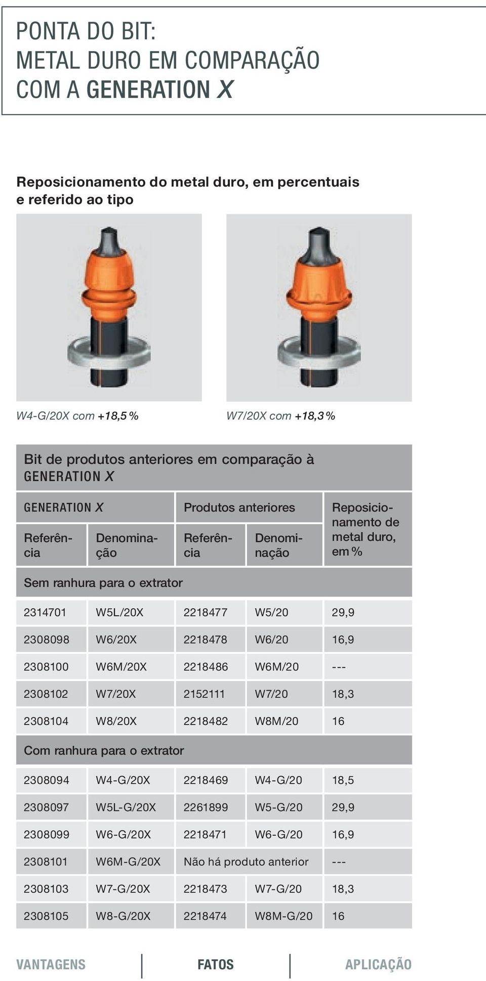 29,9 2308098 W6/20X 2218478 W6/20 16,9 2308100 W6M/20X 2218486 W6M/20 --- 2308102 W7/20X 2152111 W7/20 18,3 2308104 W8/20X 2218482 W8M/20 16 Com ranhura para o extrator 2308094 W4-G/20X 2218469