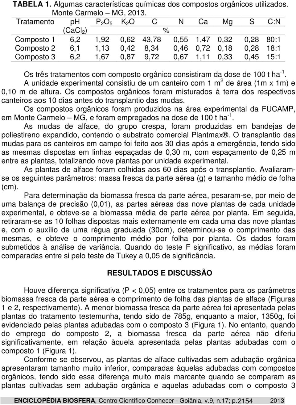 0,28 0,45 80:1 18:1 15:1 Os três tratamentos com composto orgânico consistiram da dose de 100 t ha -1. A unidade experimental consistiu de um canteiro com 1 m 2 de área (1m x 1m) e 0,10 m de altura.