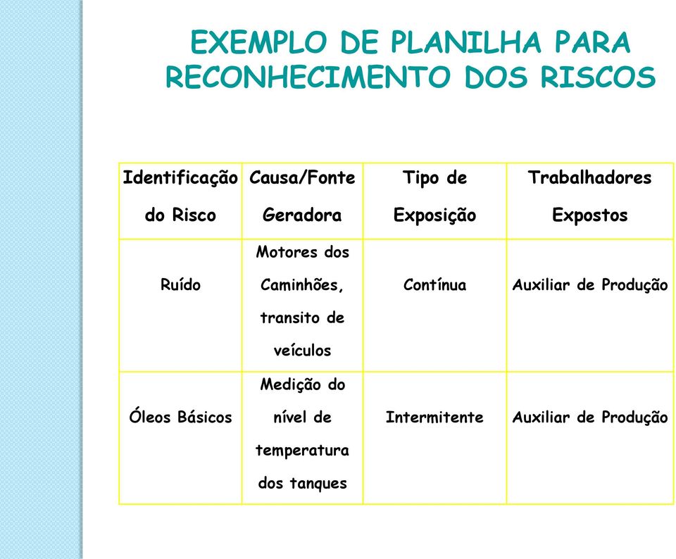 Caminhões, Contínua Auxiliar de Produção transito de veículos Medição do