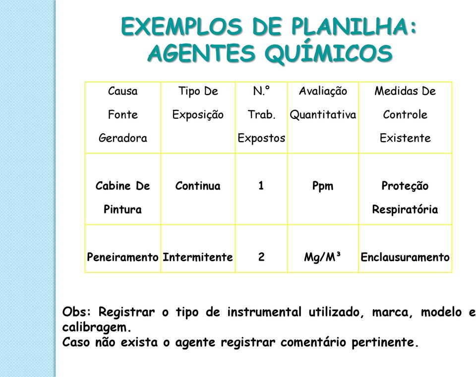 Quantitativa Controle Geradora Expostos Existente Cabine De Pintura Continua 1 Ppm Proteção