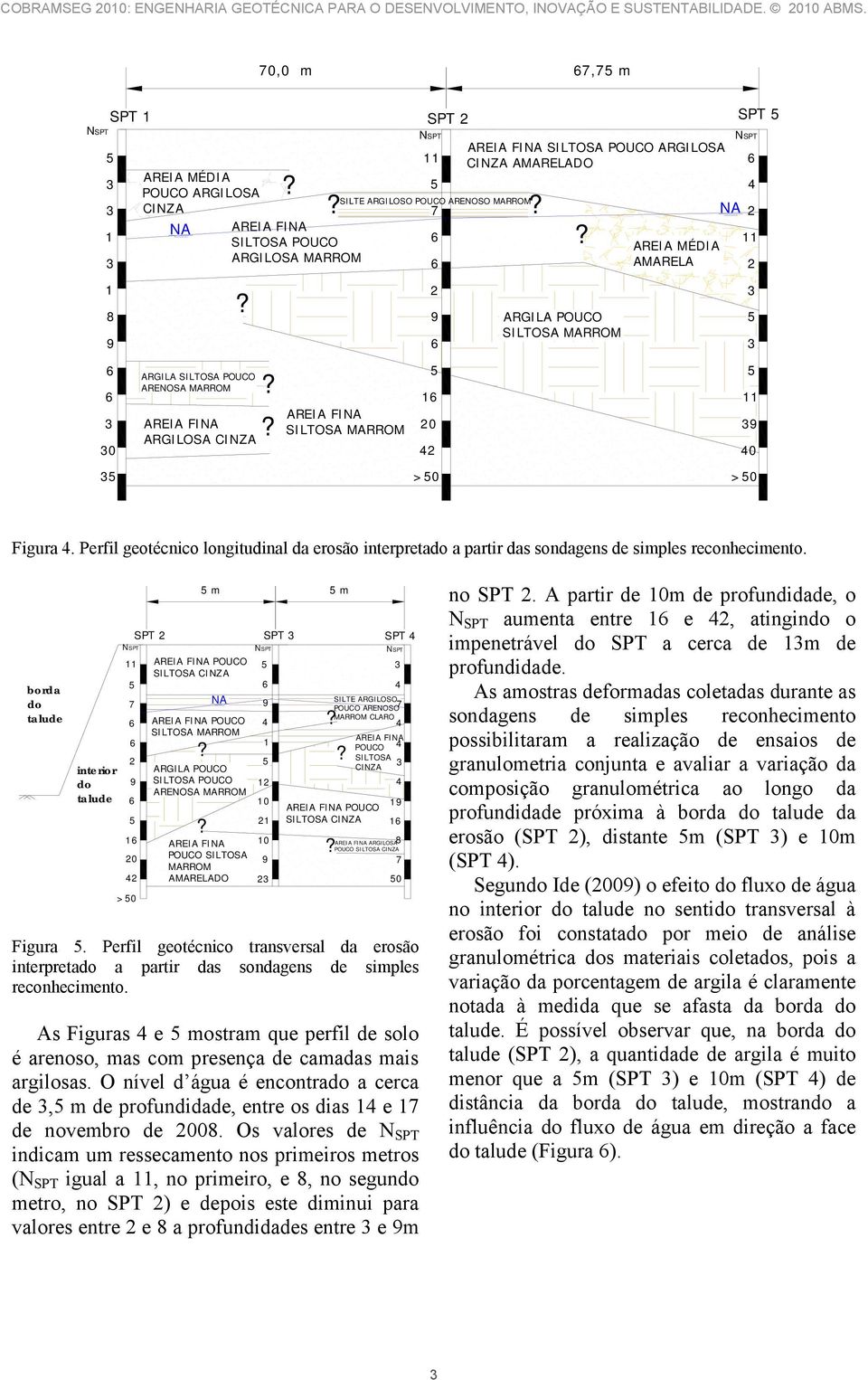 MÉDIA AMARELA SPT NSPT NA ARGILA POUCO SILTOSA MARROM 0 ARGILA SILTOSA POUCO ARENOSA MARROM AREIA FINA ARGILOSA CINZA AREIA FINA SILTOSA MARROM 0 0 >0 >0 Figura.