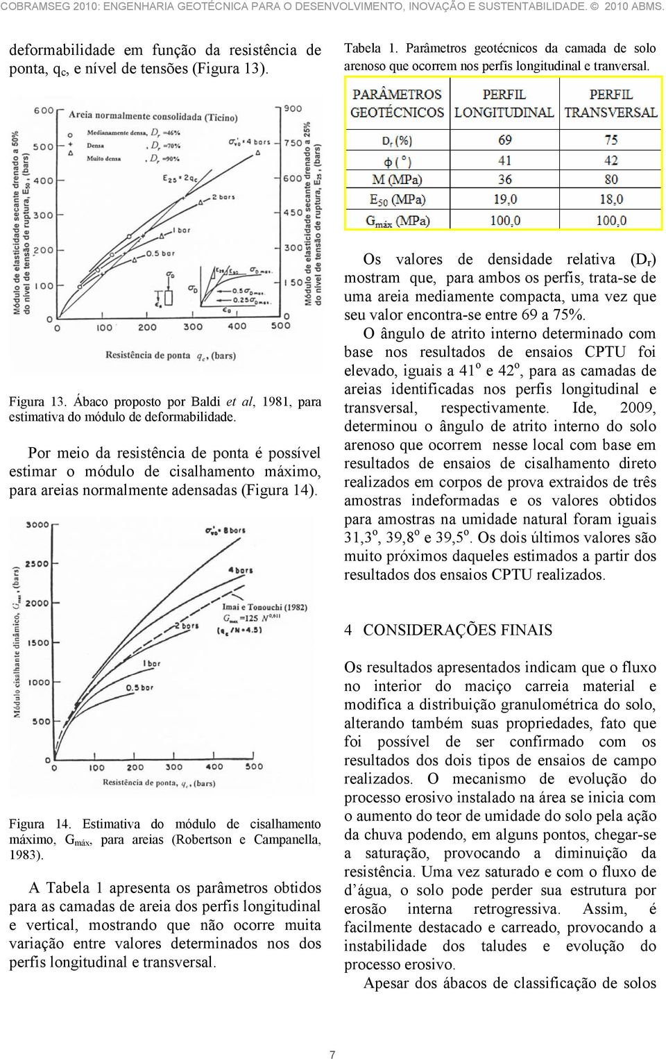 Por meio da resistência de ponta é possível estimar o módulo de cisalhamento máximo, para areias normalmente adensadas (Figura ).