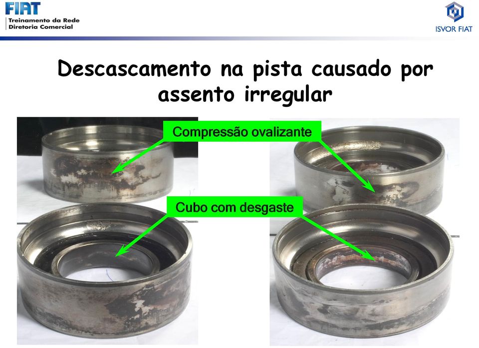 irregular Compressão