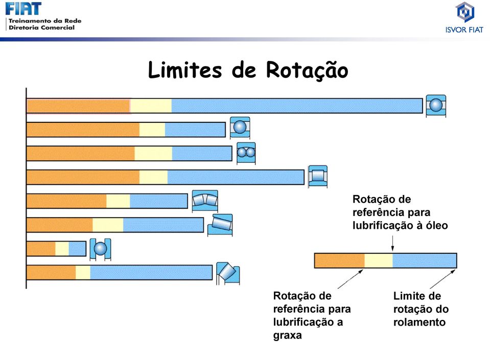 Rotação de referência para