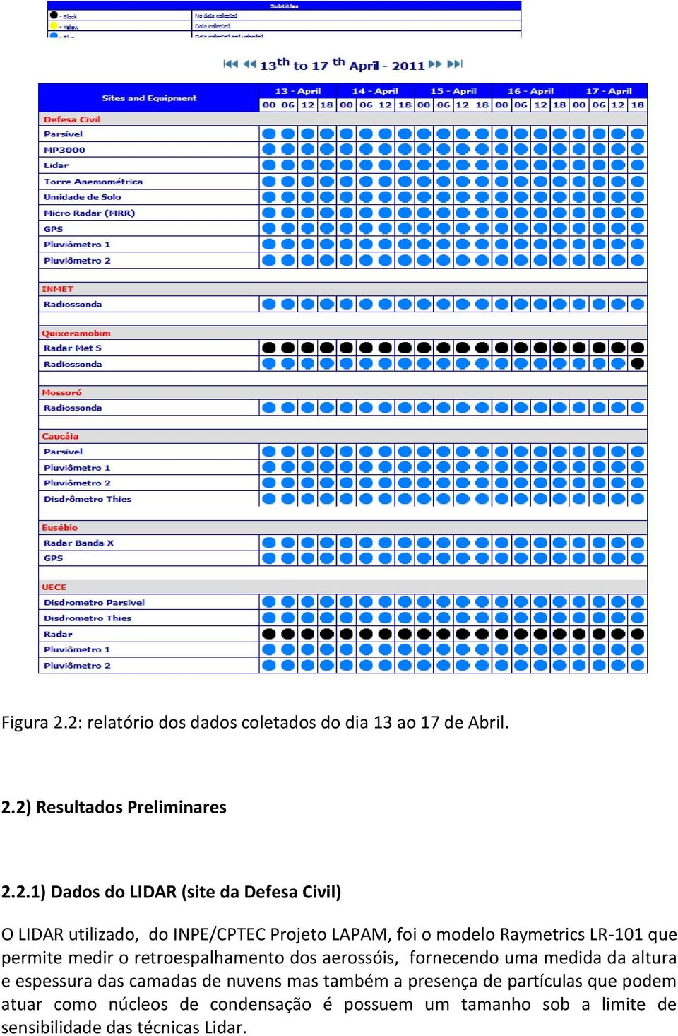 Defesa Civil) O LIDAR utilizado, do INPE/CPTEC Projeto LAPAM, foi o modelo Raymetrics LR-101 que permite medir o