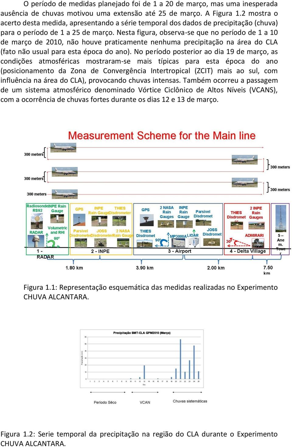 Nesta figura, observa-se que no período de 1 a 10 de março de 2010, não houve praticamente nenhuma precipitação na área do CLA (fato não usual para esta época do ano).