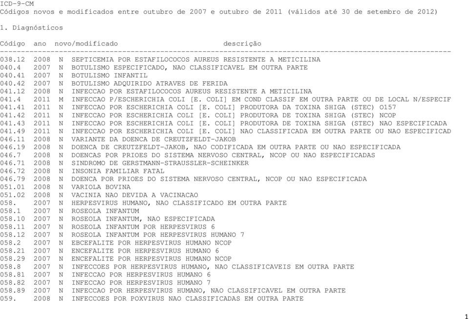 12 2008 N SEPTICEMIA POR ESTAFILOCOCOS AUREUS RESISTENTE A METICILINA 040.4 2007 N BOTULISMO ESPECIFICADO, NAO CLASSIFICAVEL EM OUTRA PARTE 040.41 2007 N BOTULISMO INFANTIL 040.