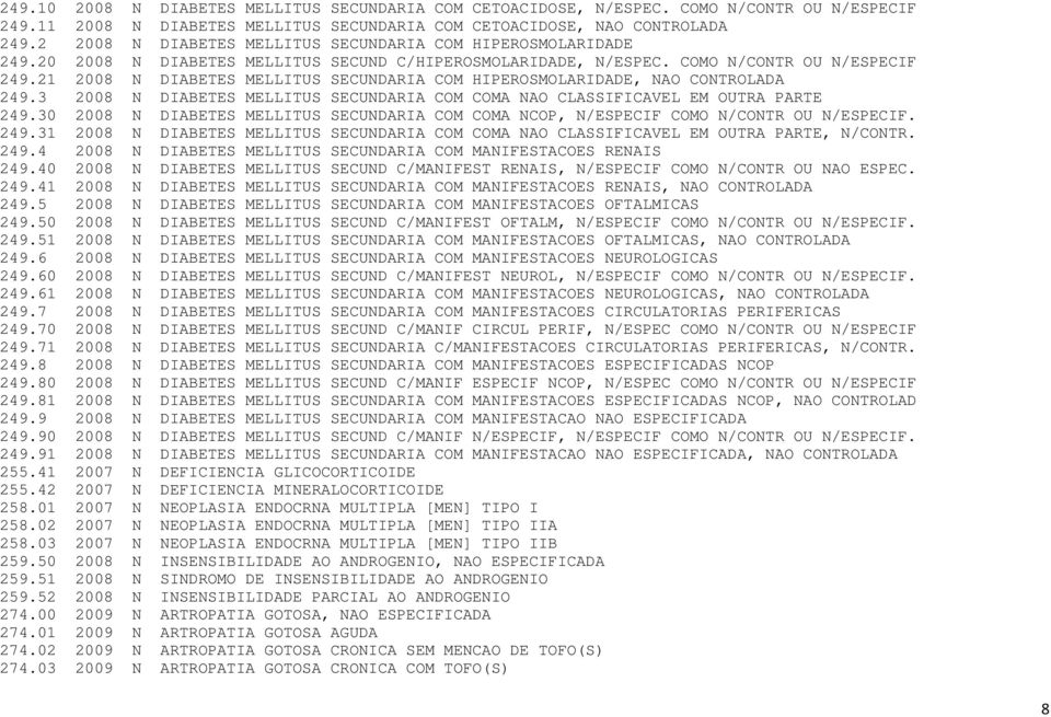21 2008 N DIABETES MELLITUS SECUNDARIA COM HIPEROSMOLARIDADE, NAO CONTROLADA 249.3 2008 N DIABETES MELLITUS SECUNDARIA COM COMA NAO CLASSIFICAVEL EM OUTRA PARTE 249.