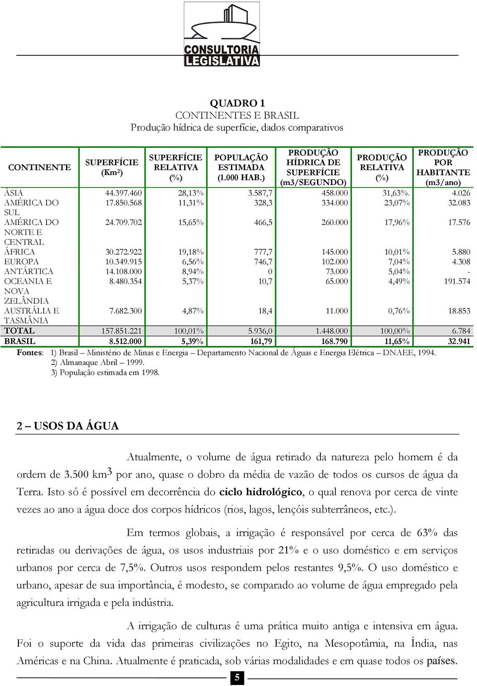 702 15,65% 466,5 260.000 17,96% 17.576 NORTE E CENTRAL ÁFRICA 30.272.922 19,18% 777,7 145.000 10,01% 5.880 EUROPA 10.349.915 6,56% 746,7 102.000 7,04% 4.308 ANTÁRTICA 14.108.000 8,94% 0 73.