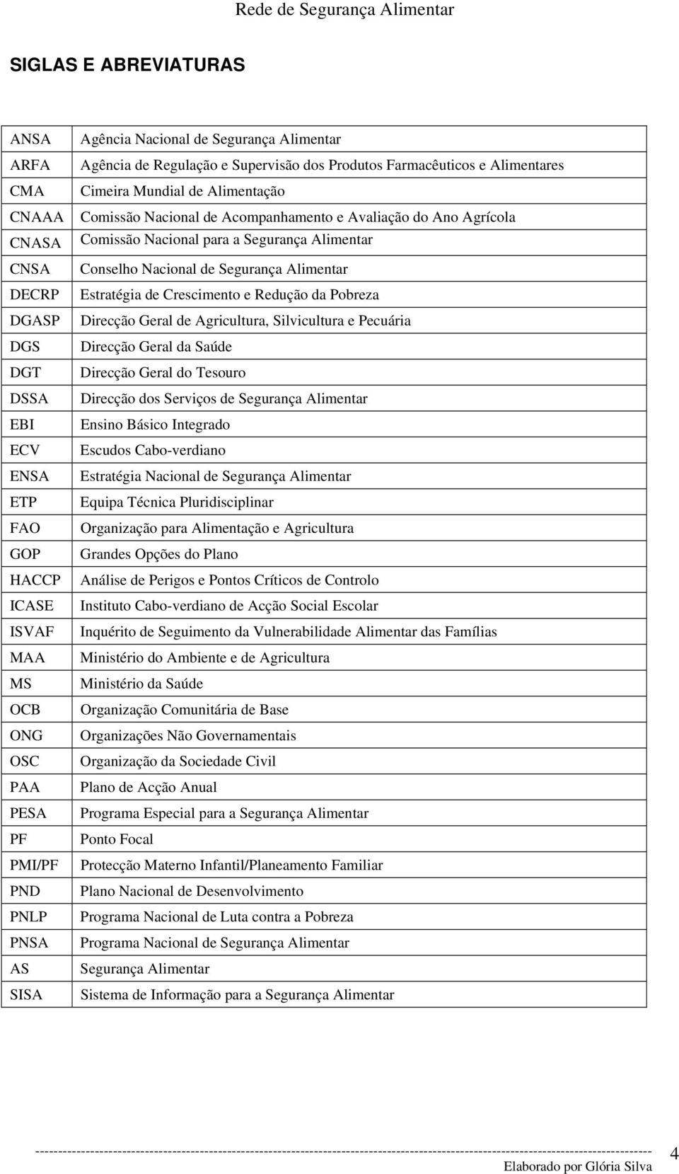 Comissão Nacional para a Segurança Alimentar Conselho Nacional de Segurança Alimentar Estratégia de Crescimento e Redução da Pobreza Direcção Geral de Agricultura, Silvicultura e Pecuária Direcção