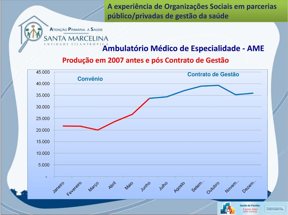 AmbulatórioMédico deespecialidade AME Produção em