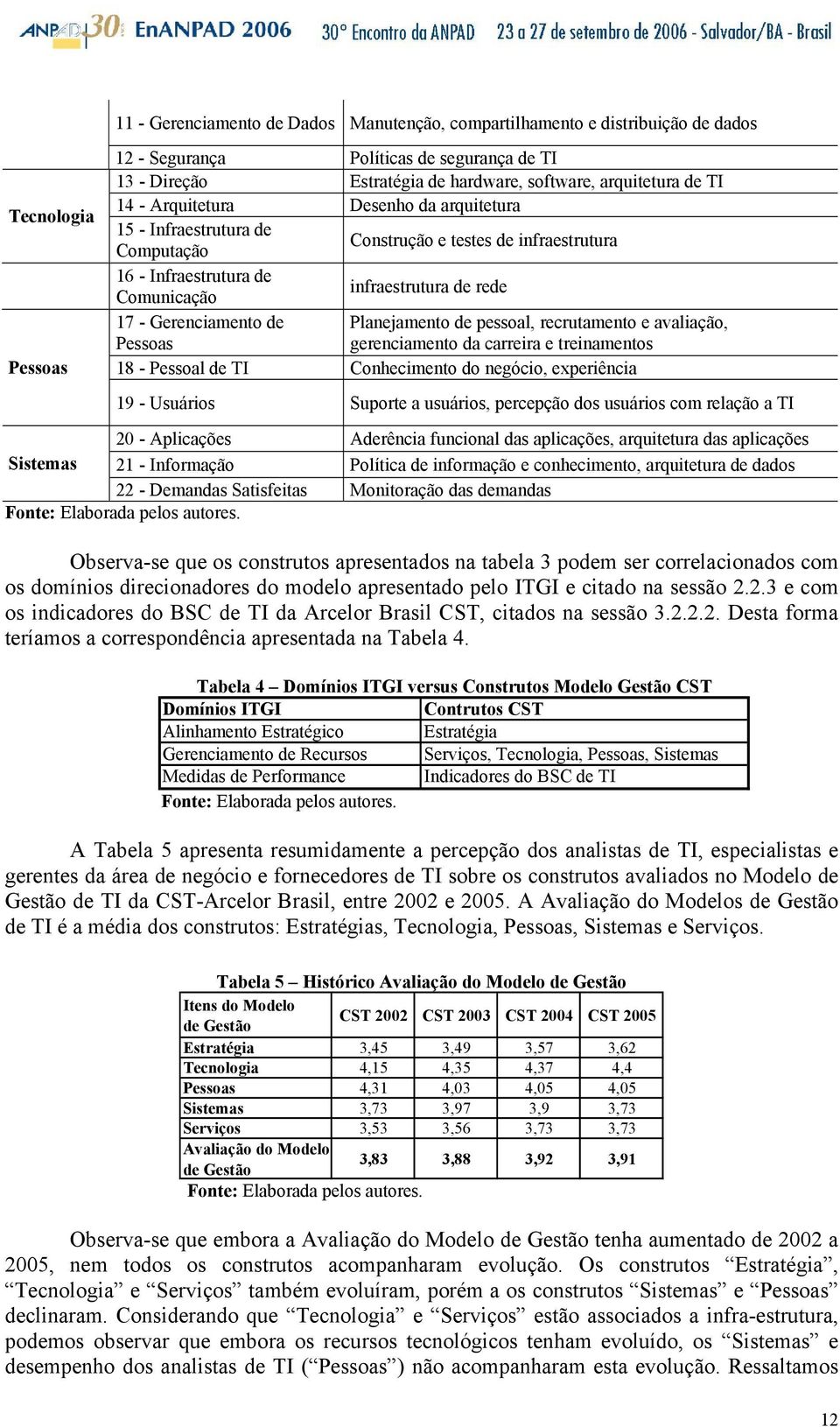 Gerenciamento de Planejamento de pessoal, recrutamento e avaliação, Pessoas gerenciamento da carreira e treinamentos 18 - Pessoal de TI Conhecimento do negócio, experiência 19 - Usuários Suporte a