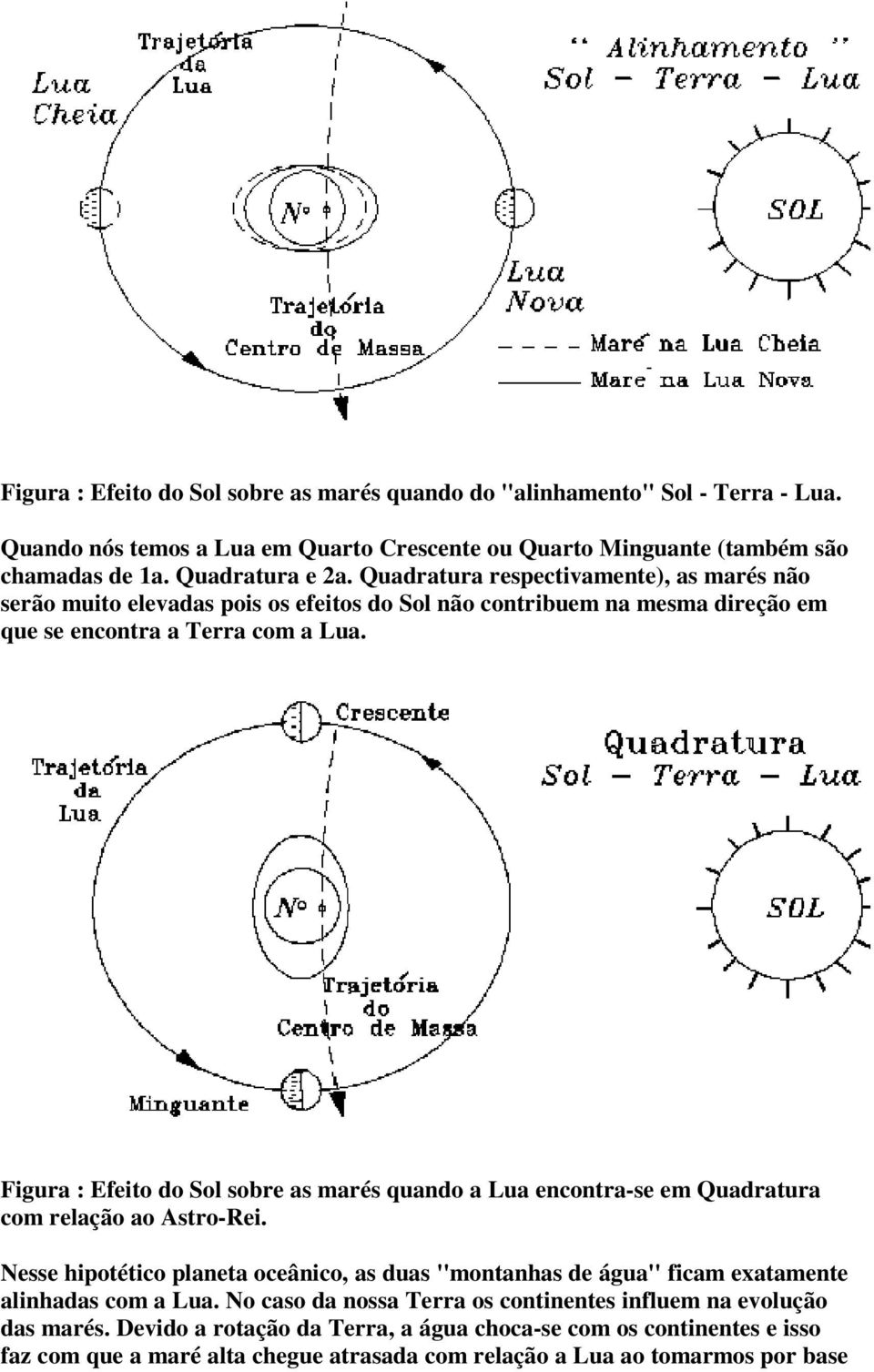 Figura : Efeito do Sol sobre as marés quando a Lua encontra-se em Quadratura com relação ao Astro-Rei.