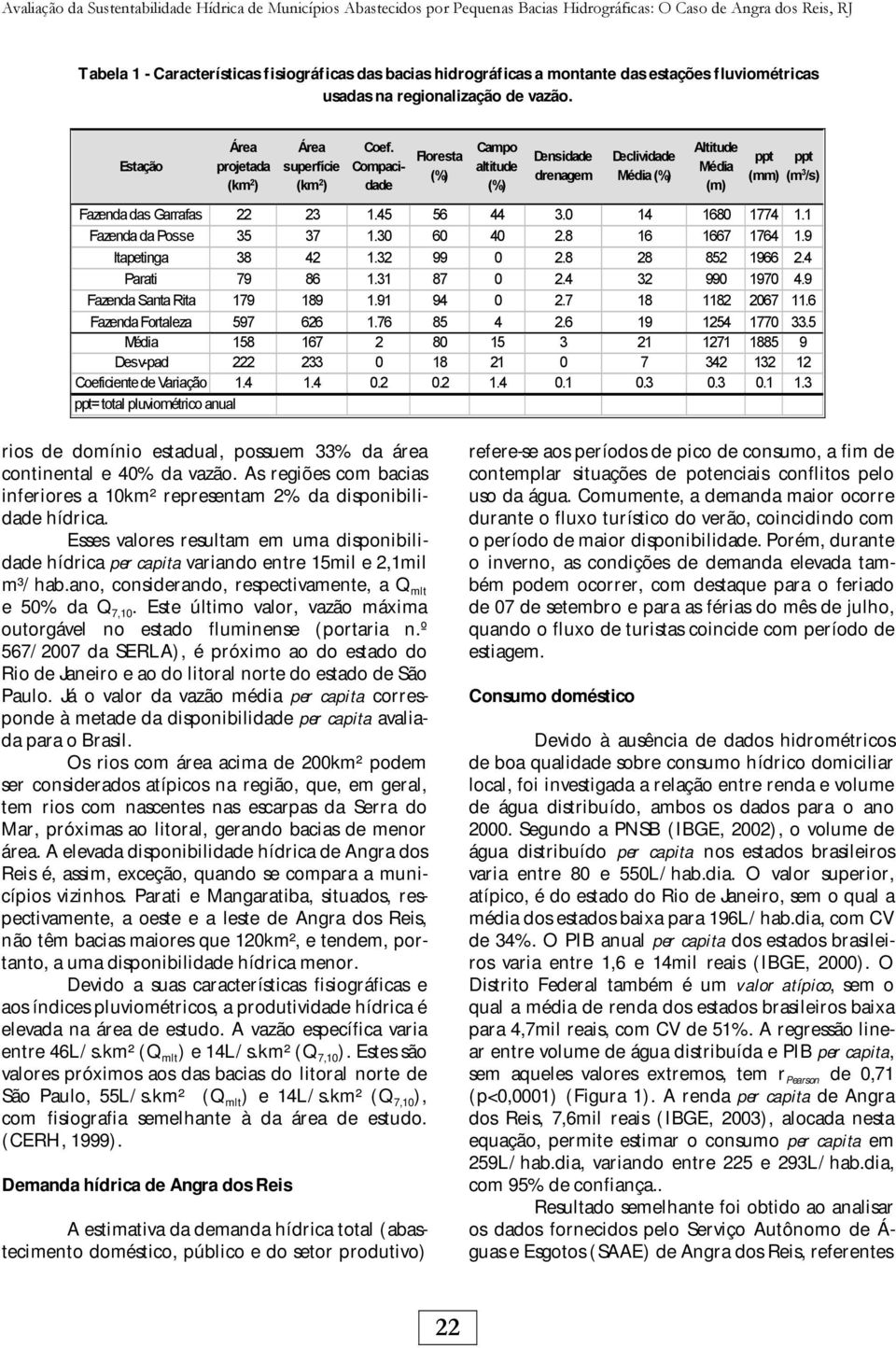 Compacidade Floresta (%) Campo altitude (%) Densidade drenagem Declividade Média (%) Altitude Média (m) ppt ppt (mm) (m 3 /s) Fazenda das Garrafas 22 23 1.45 56 44 3.0 14 1680 1774 1.