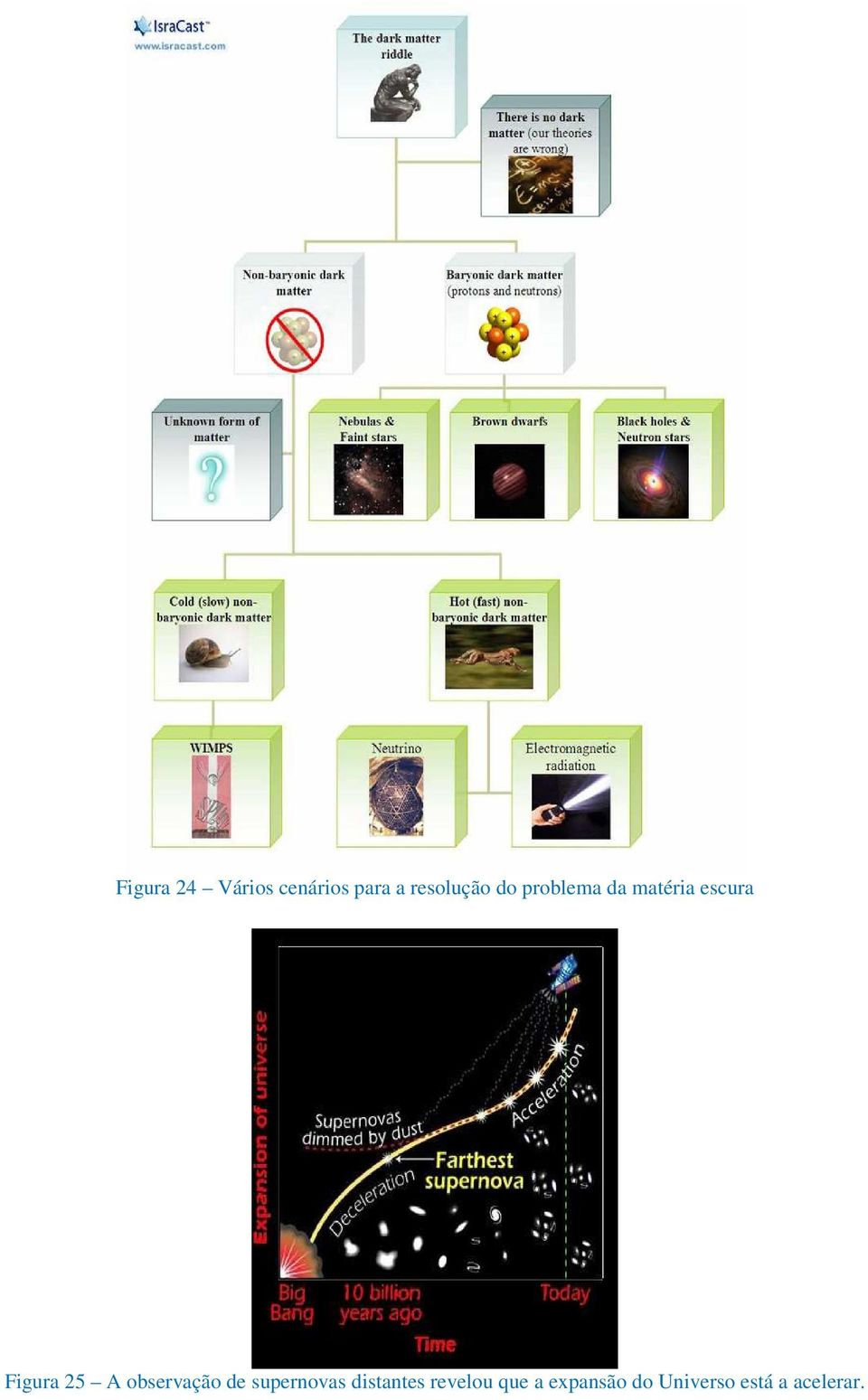 observação de supernovas distantes revelou