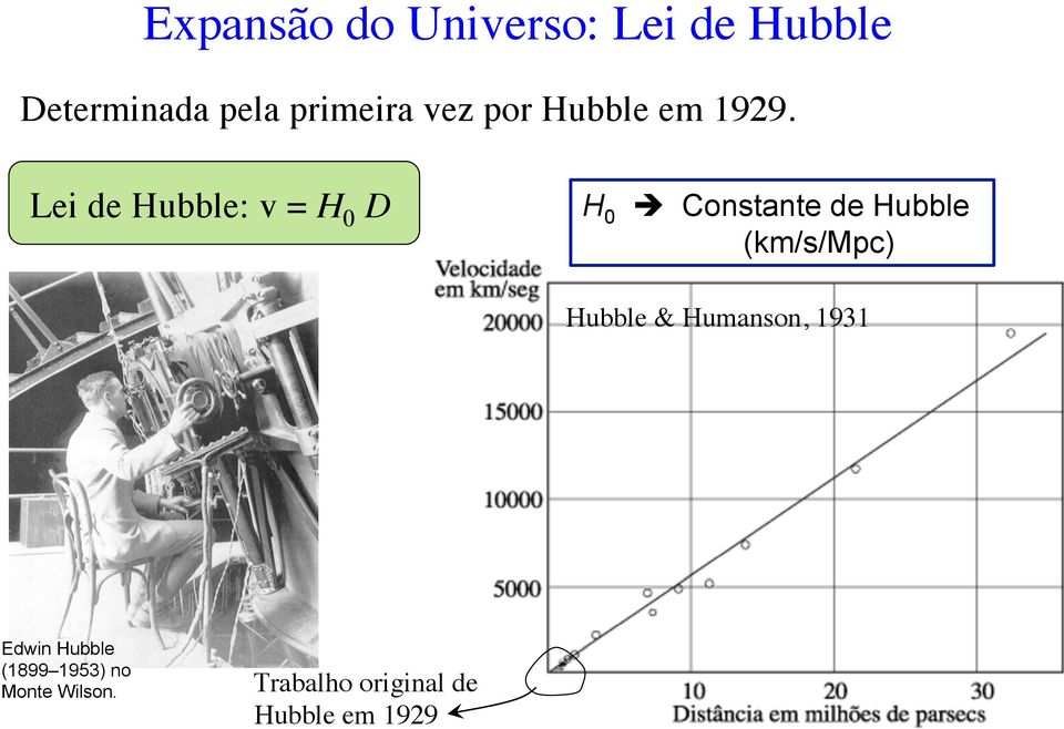 Lei de Hubble: v = H 0 D H 0 è Constante de Hubble (km/s/mpc)