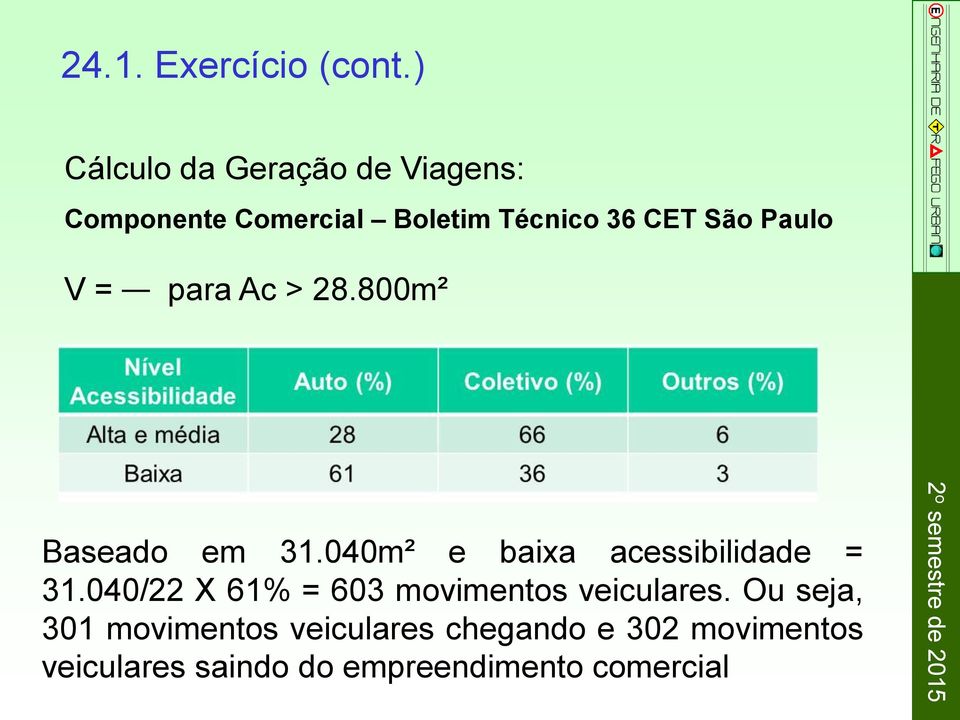 040m² e baixa acessibilidade = 31.040/22 X 61% = 603 movimentos veiculares.