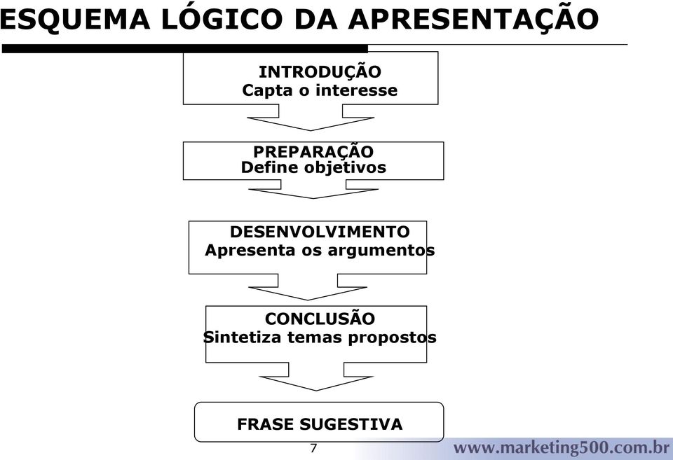 DESENVOLVIMENTO Apresenta os argumentos