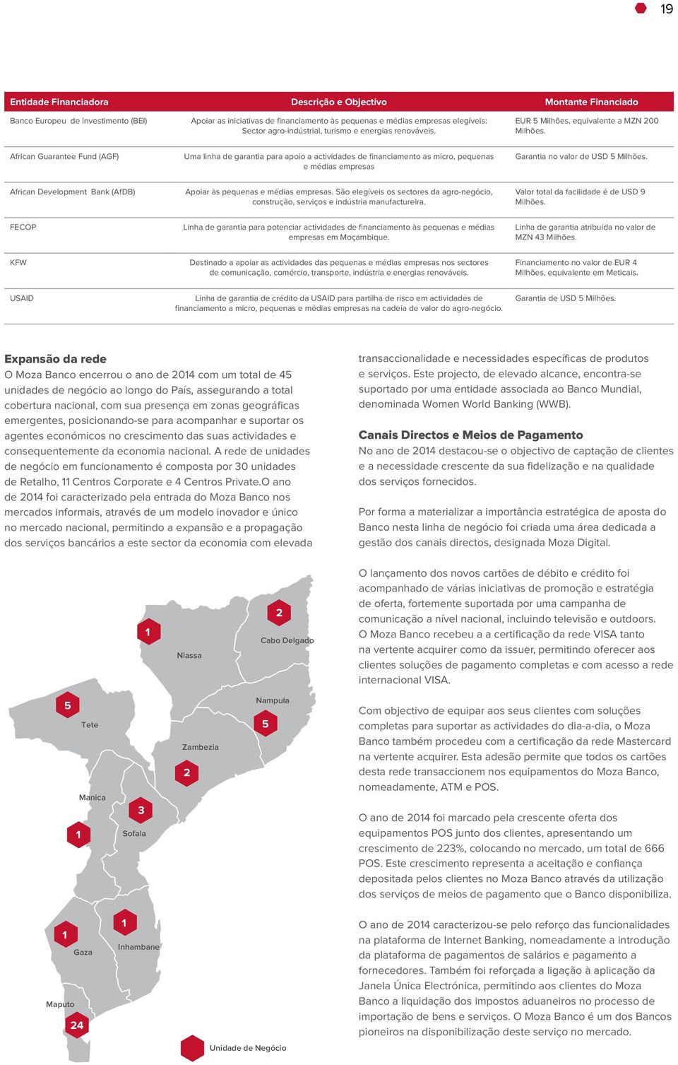 African Guarantee Fund (AGF) Uma linha de garantia para apoio a actividades de financiamento as micro, pequenas e médias empresas Garantia no valor de USD 5 Milhões.