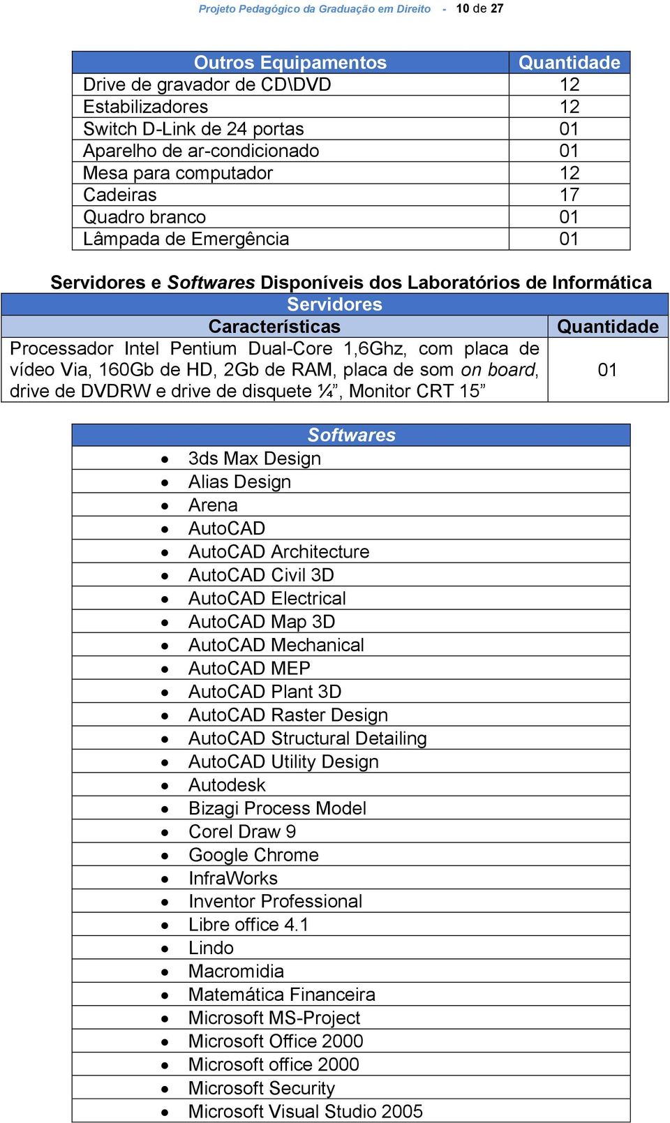 Intel Pentium Dual-Core 1,6Ghz, com placa de vídeo Via, 160Gb de HD, 2Gb de RAM, placa de som on board, 01 drive de DVDRW e drive de disquete ¼, Monitor CRT 15 Softwares 3ds Max Design Alias Design