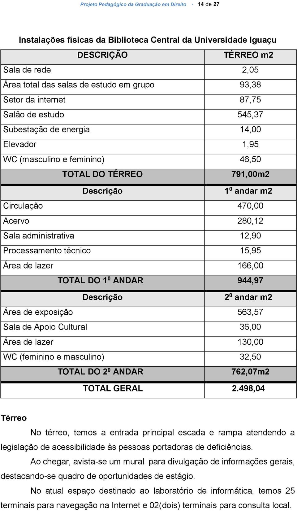 280,12 Sala administrativa 12,90 Processamento técnico 15,95 Área de lazer 166,00 TOTAL DO 1 0 ANDAR 944,97 Descrição 2 0 andar m2 Área de exposição 563,57 Sala de Apoio Cultural 36,00 Área de lazer