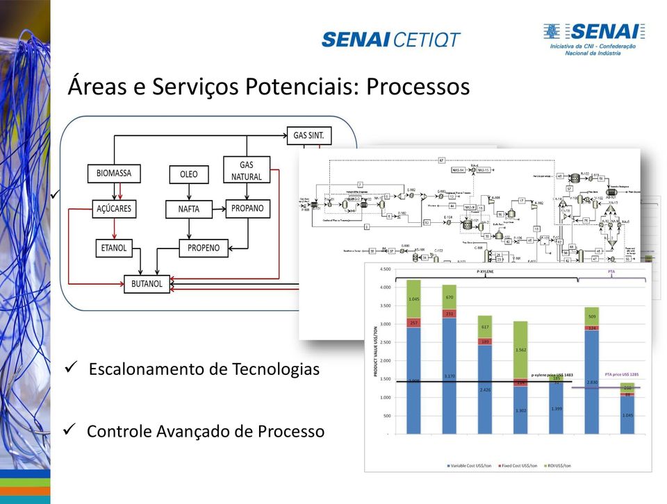 avaliados Análise de Mercado (em conjunto com a