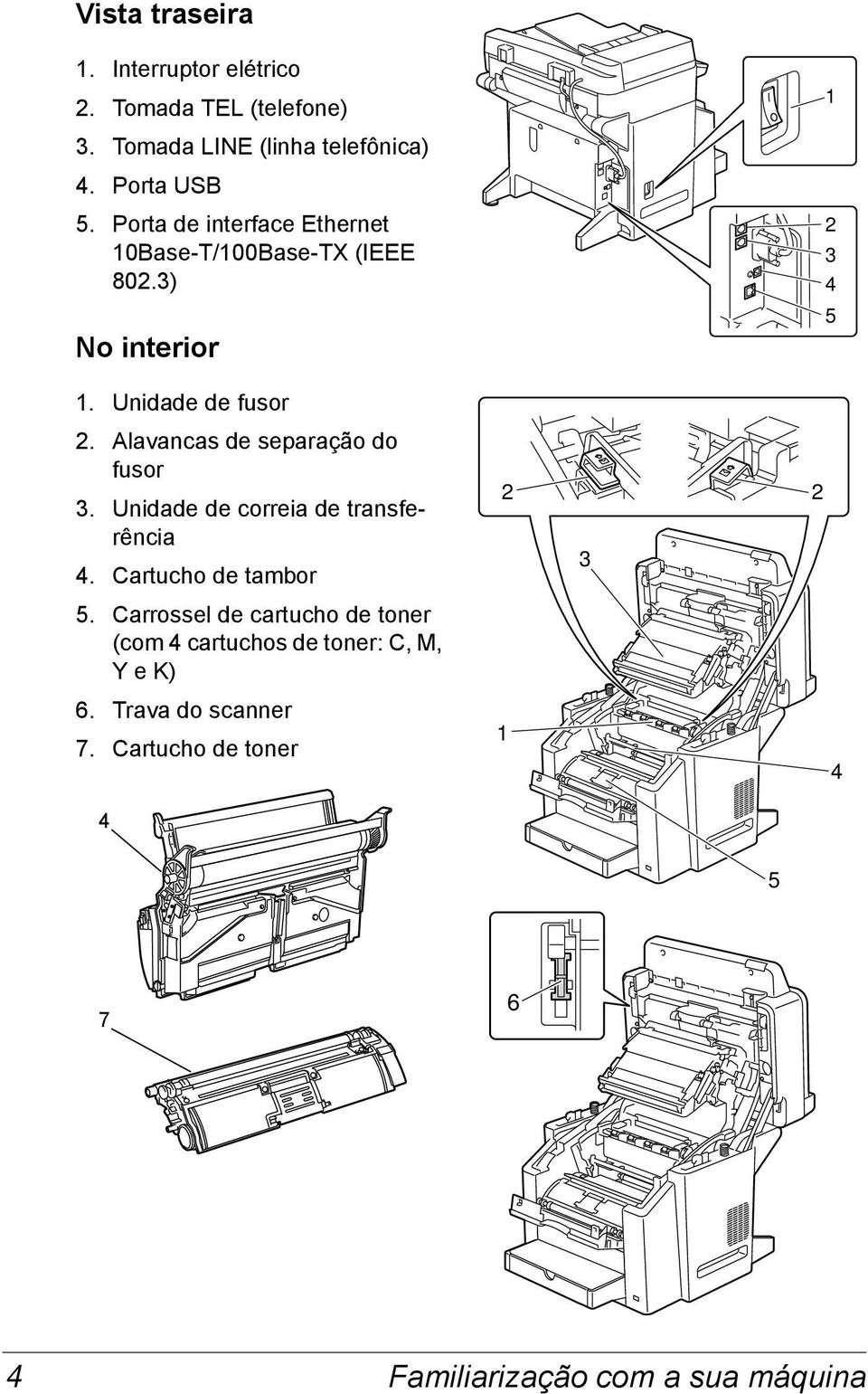 Alavancas de separação do fusor 3. Unidade de correia de transferência 4. Cartucho de tambor 2 3 2 5.