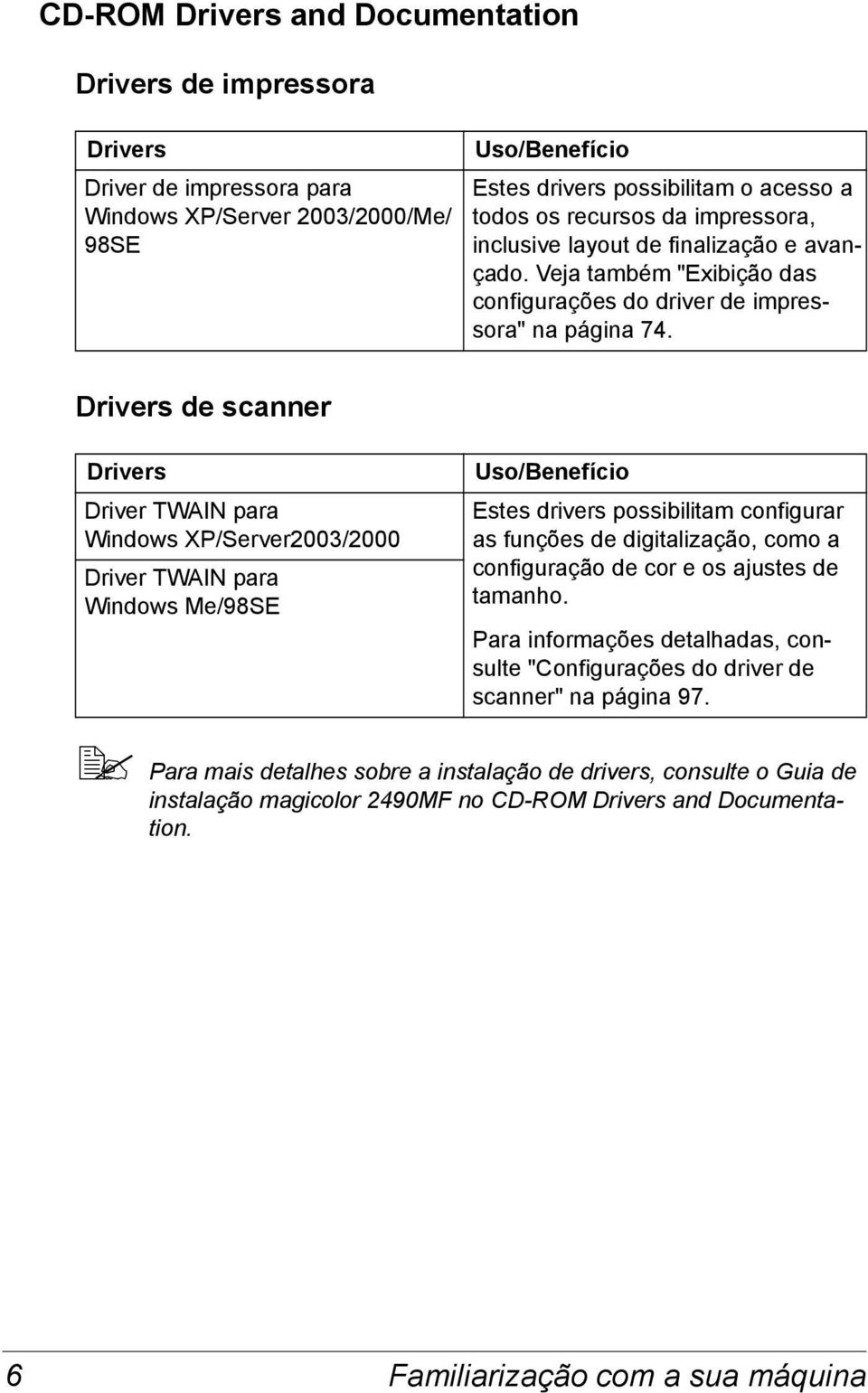 Drivers de scanner Drivers Driver TWAIN para Windows XP/Server2003/2000 Driver TWAIN para Windows Me/98SE Uso/Benefício Estes drivers possibilitam configurar as funções de digitalização, como a