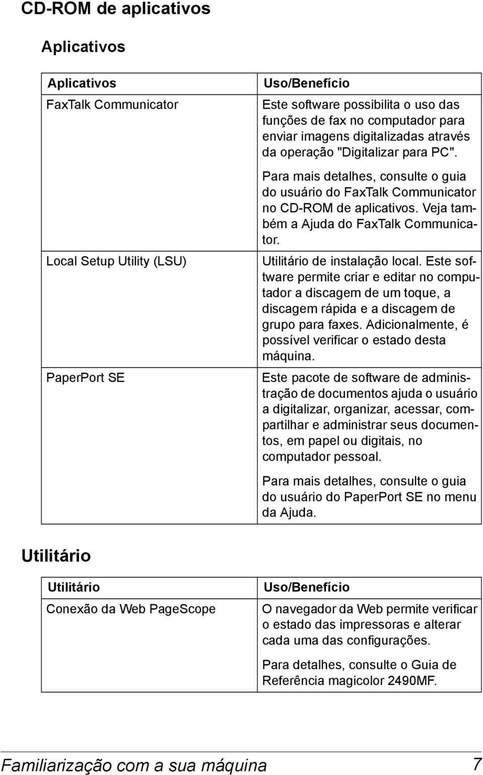 Veja também a Ajuda do FaxTalk Communicator. Utilitário de instalação local.