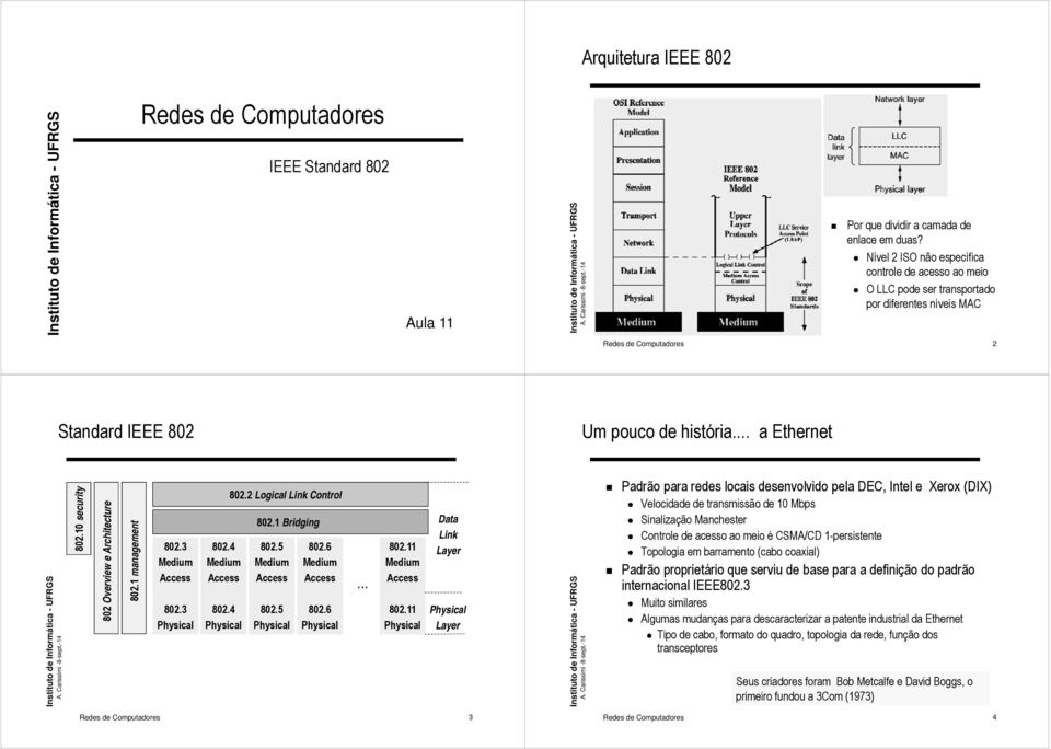 10 security e Architec cture 802 