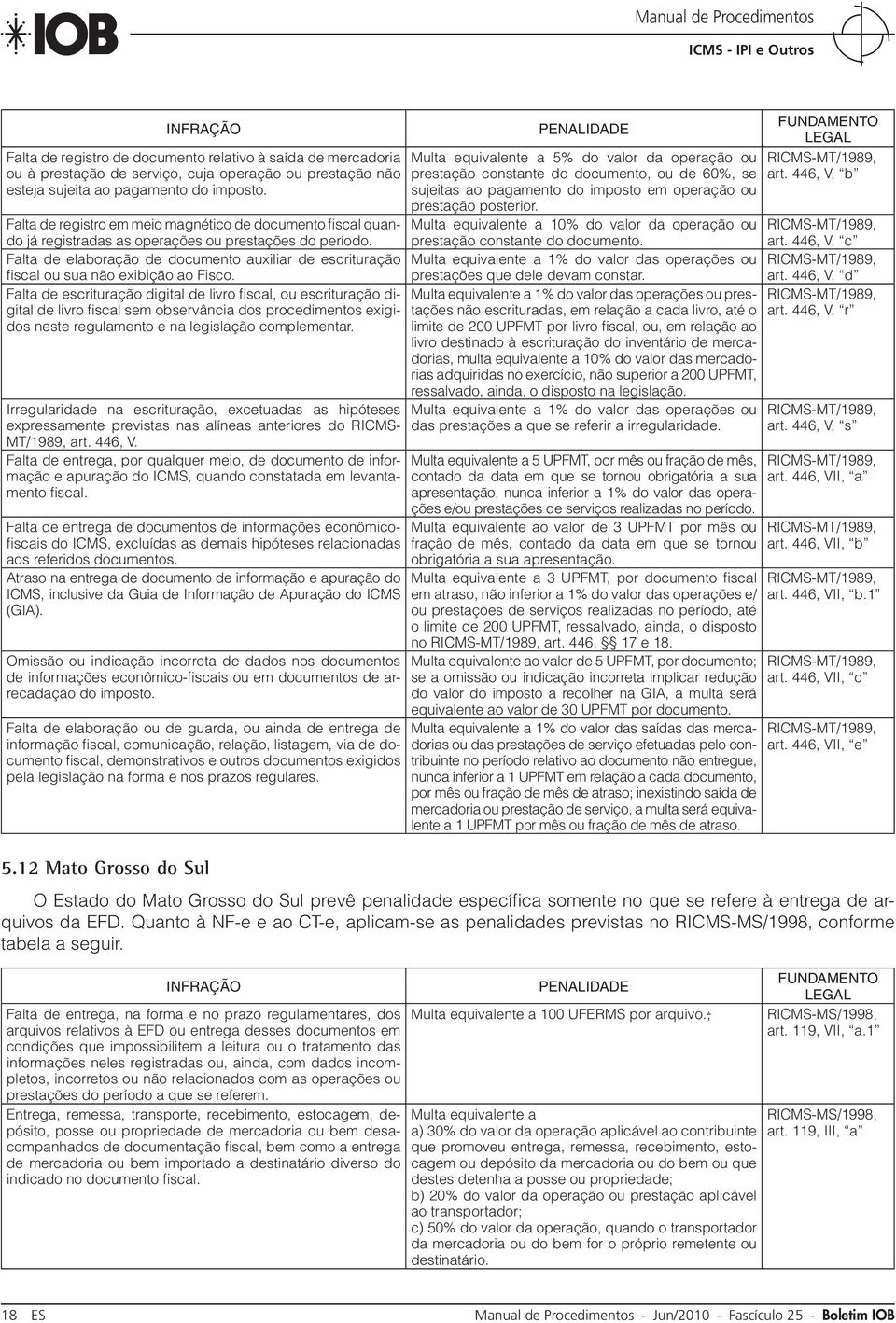 446, V, b Falta de registro em meio magnético de documento fiscal quando Multa equivalente a 10% do valor da operação ou já registradas as operações ou prestações do período.