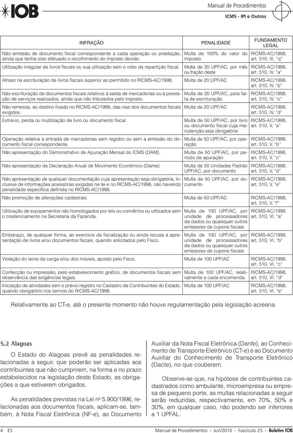 510, IV, a Atraso na escrituração de livros fiscais superior ao permitido no RICMS-AC/1998. Multa de 20 UPF/AC art.