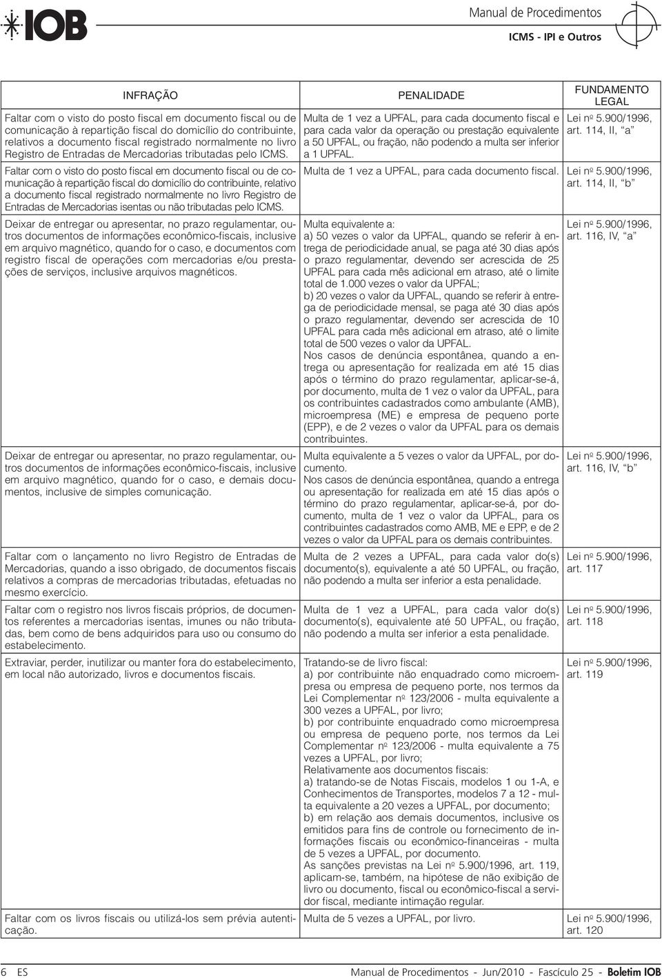 Faltar com o visto do posto fiscal em documento fiscal ou de comunicação à repartição fiscal do domicílio do contribuinte, relativo a documento fiscal registrado normalmente no livro Registro de