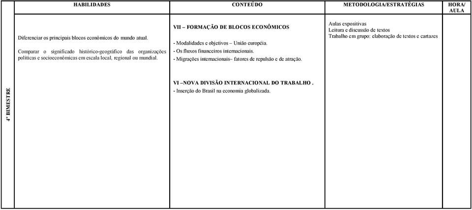 VII FORMAÇÃO DE BLOCOS ECONÔMICOS - Modalidades e objetivos União européia. - Os fluxos financeiros internacionais.