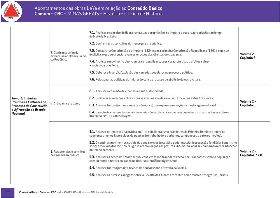 Volume 2 Capítulo 6 7.5. Debater a inserção/exclusão das camadas populares no processo político. 7.6. Relacionar as políticas de imigração com o processo de abolição da escravatura. 8.1.