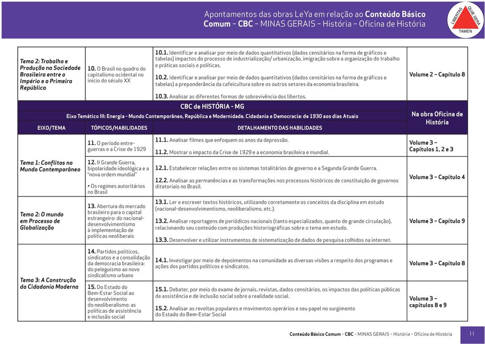 .1. Identificar e analisar por meio de dados quantitativos (dados censitários na forma de gráficos e tabelas) impactos do processo de industrialização/ urbanização, imigração sobre a organização do