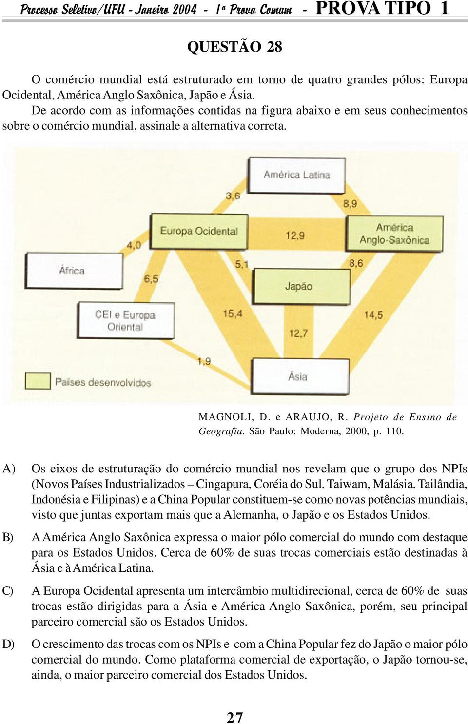 São Paulo: Moderna, 2000, p. 110.