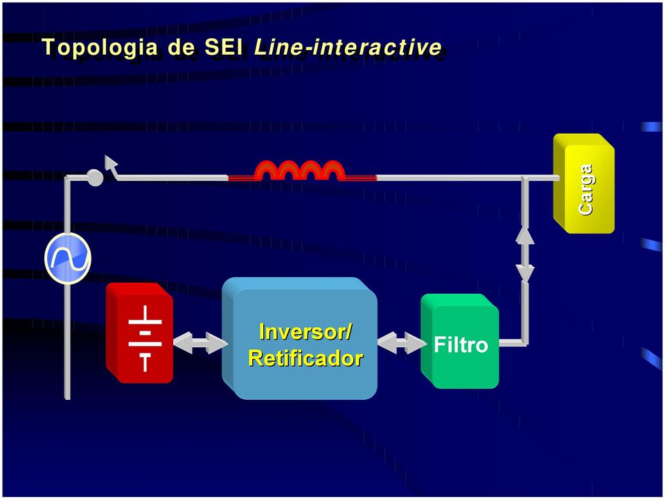 ineracive Carga