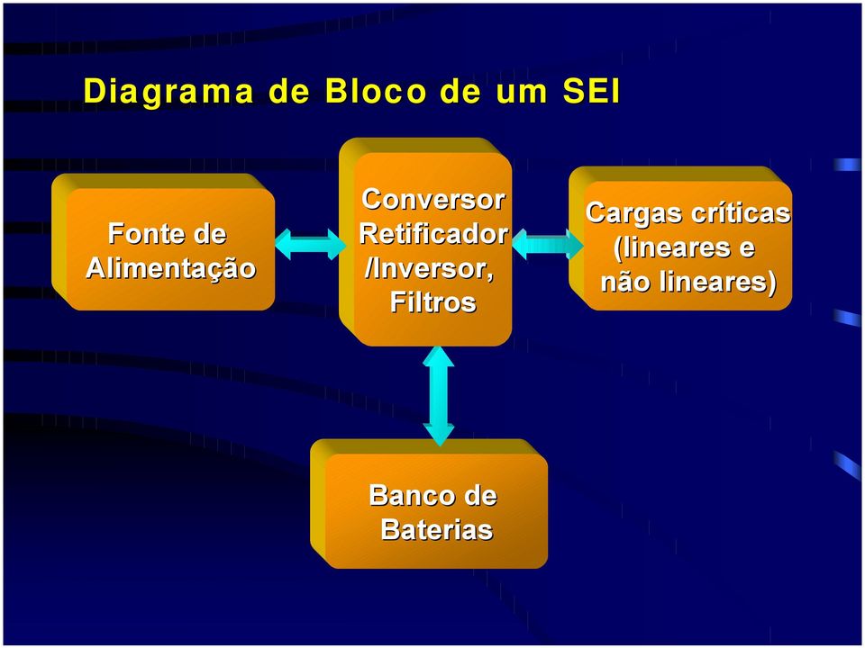 /Inversor, Filros Cargas críicas